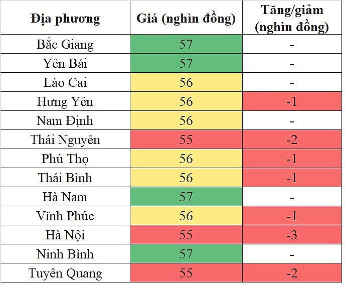 Giá heo hơi miền Trung - Tây Nguyên hôm nay 23/1/2024 giảm sâu nhất 3.000 đồng/kg Giá heo hơi miền Trung - Tây Nguyên hôm nay 23/1/2024 giảm sâu nhất 3.000 đồng/kg