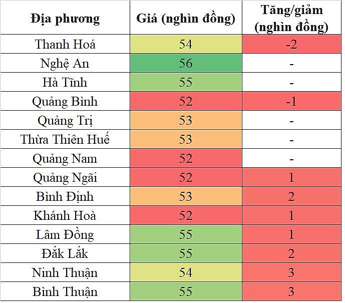Giá heo hơi miền Trung - Tây Nguyên hôm nay 23/1/2024 tăng/giảm không đồng nhất Giá heo hơi miền Trung - Tây Nguyên hôm nay 23/1/2024 tăng/giảm không đồng nhất
