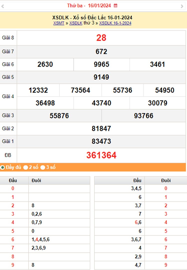 XSDLK 23/1, Kết quả xổ số Đắk Lắk hôm nay 23/1/2024, KQXSDLK thứ Ba ngày 23 tháng 1 XSDLK 23/1, Kết quả xổ số Đắk Lắk hôm nay 23/1/2024, KQXSDLK thứ Ba ngày 23 tháng 1