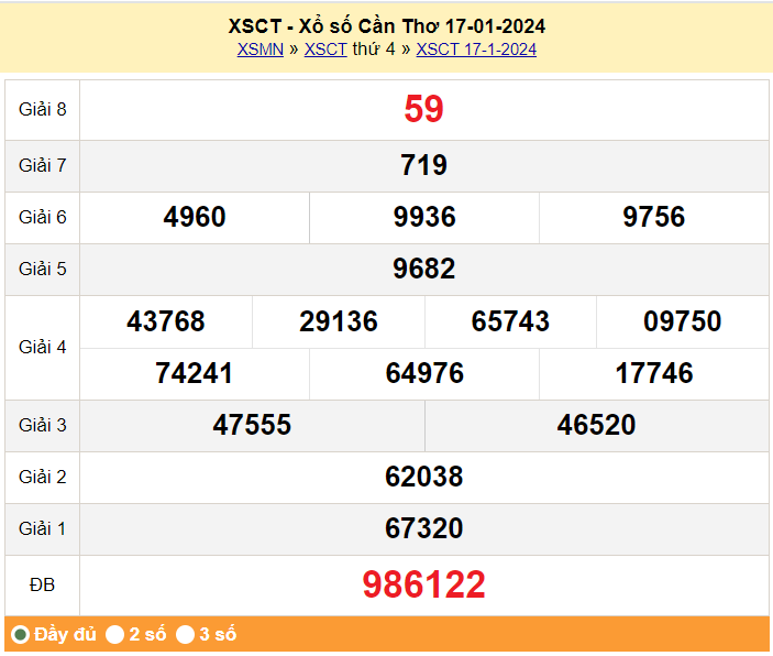 XSCT 17/1, Kết quả Xổ số Cần Thơ ngày 17/1 XSCT 17/1, Kết quả Xổ số Cần Thơ ngày 17/1