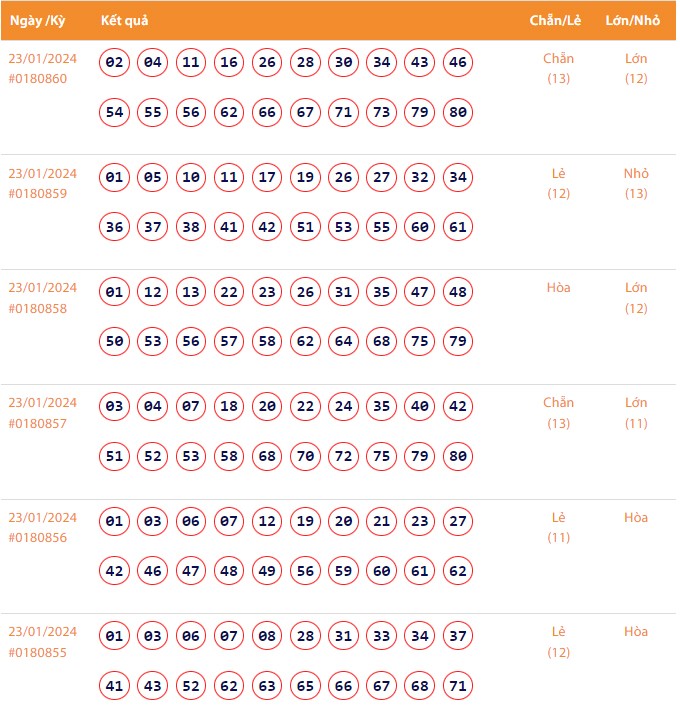Vietlott 24/1, Kết quả xổ số Keno hôm nay ngày 24/1/2024, Vietlott Keno thứ Tư 24/1 Vietlott 24/1, Kết quả xổ số Keno hôm nay ngày 24/1/2024, Vietlott Keno thứ Tư 24/1