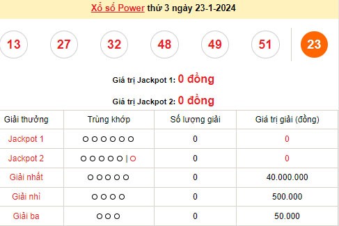 Vietlott 23/1, kết quả xổ số Vietlott hôm nay ngày 23/1/2024, Vietlott Power 6/55 23/1 Vietlott 23/1, kết quả xổ số Vietlott hôm nay ngày 23/1/2024, Vietlott Power 6/55 23/1