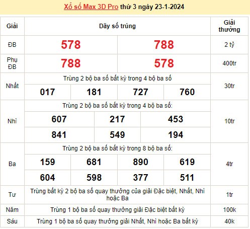 Vietlott 23/1, kết quả xổ số Vietlott hôm nay ngày 23/1/2024, Vietlott Power 6/55 23/1 Vietlott 23/1, kết quả xổ số Vietlott hôm nay ngày 23/1/2024, Vietlott Power 6/55 23/1
