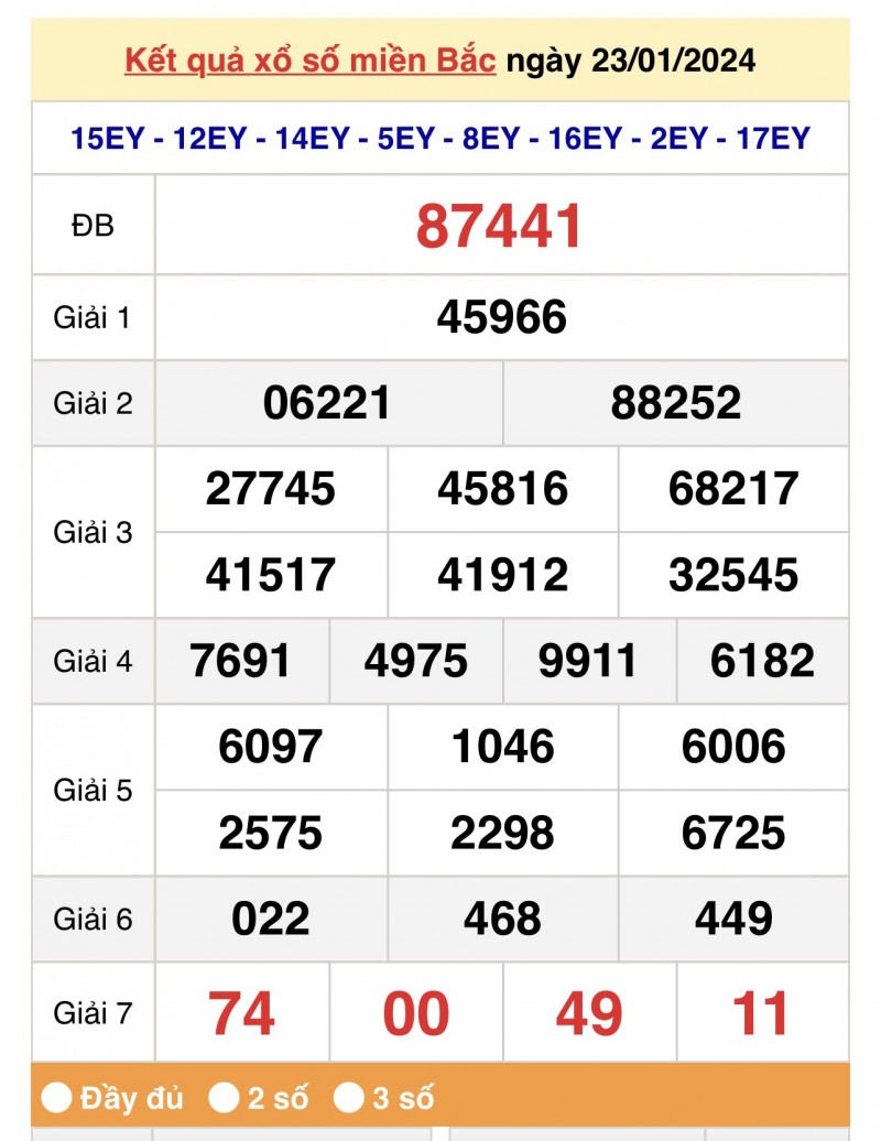 XSMB 23/1, Kết quả xổ số miền Bắc 23 tháng 1, trực tiếp XSMB 23/1/2024 XSMB 23/1, Kết quả xổ số miền Bắc 23 tháng 1, trực tiếp XSMB 23/1/2024