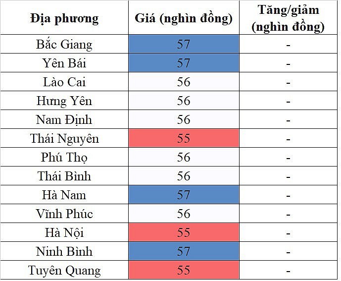 Giá heo hơi miền Bắc hôm nay 24/1/2024 đi ngang trên diện rộng Giá heo hơi miền Bắc hôm nay 24/1/2024 đi ngang trên diện rộng