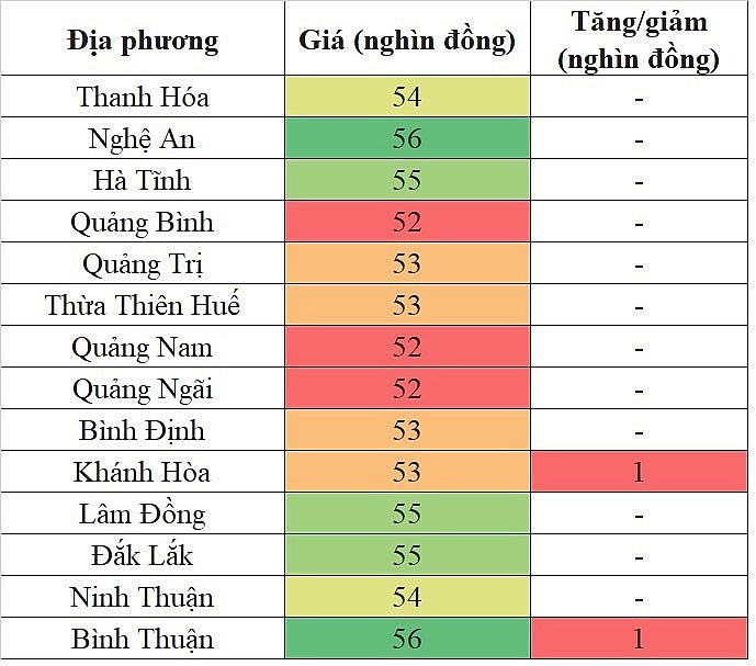 Giá heo hơi miền Trung - Tây Nguyên hôm nay 24/1/2024 tăng trong phạm vi hẹp Giá heo hơi miền Trung - Tây Nguyên hôm nay 24/1/2024 tăng trong phạm vi hẹp