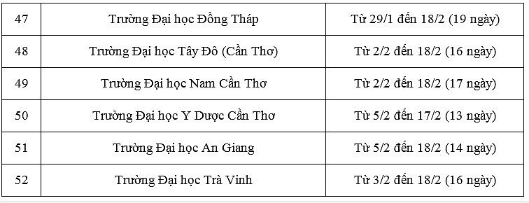 Chi tiết lịch nghỉ Tết Nguyên đán của sinh viên tại TP. Hồ Chí Minh và khu vực phía Nam Chi tiết lịch nghỉ Tết Nguyên đán của sinh viên tại TP. Hồ Chí Minh và khu vực phía Nam