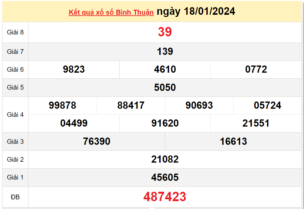 XSBTH 18/1, Kết quả Xổ số Bình Thuận ngày 18/1 XSBTH 18/1, Kết quả Xổ số Bình Thuận ngày 18/1