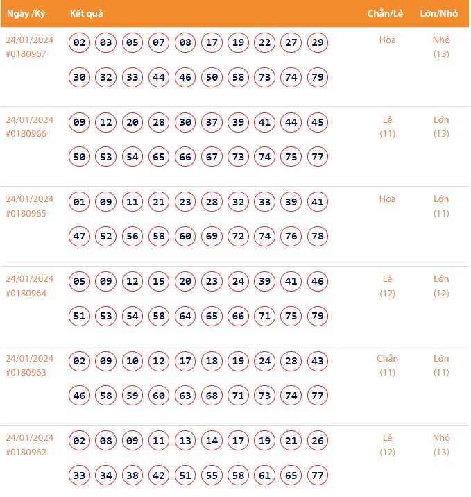Vietlott 24/1, Kết quả xổ số Keno hôm nay ngày 24/1/2024, Vietlott Keno thứ Tư 24/1 Vietlott 24/1, Kết quả xổ số Keno hôm nay ngày 24/1/2024, Vietlott Keno thứ Tư 24/1