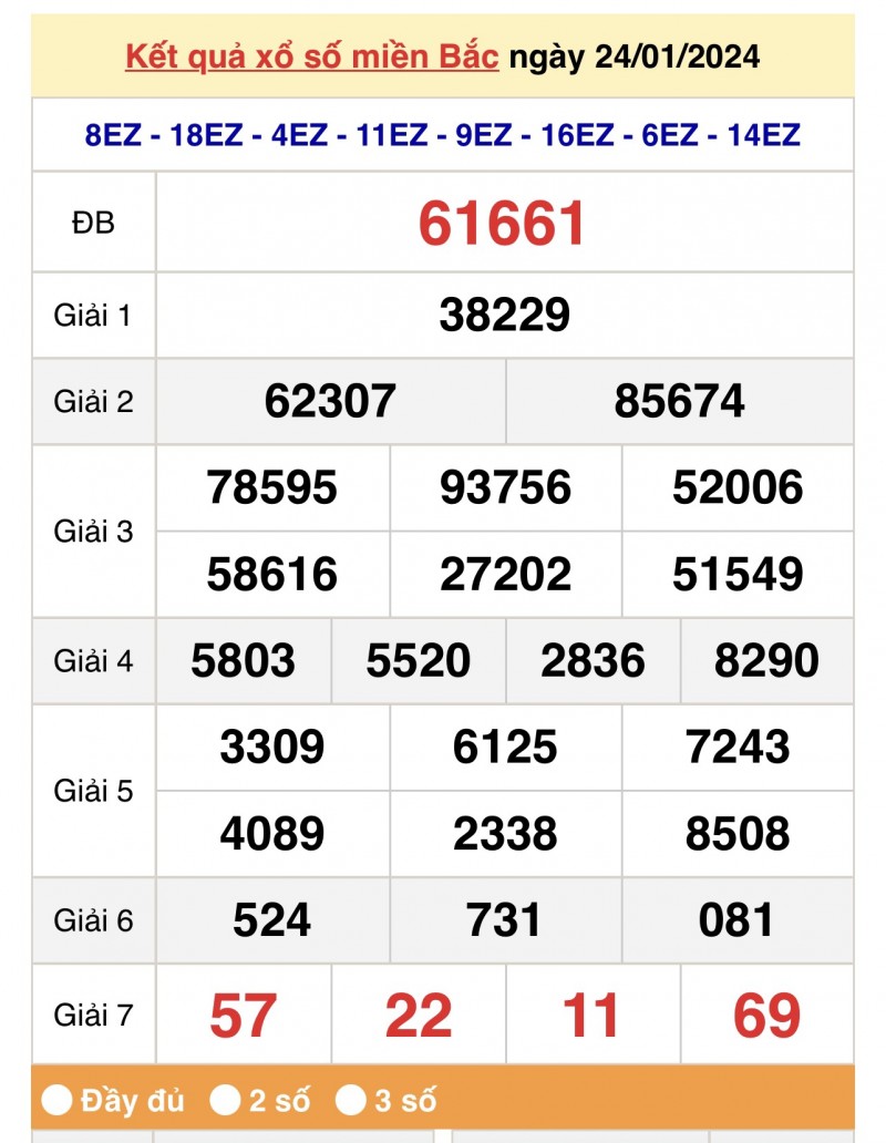 XSMB 24/1, Kết quả xổ số miền Bắc 24 tháng 1, trực tiếp XSMB 24/1/2024 XSMB 24/1, Kết quả xổ số miền Bắc 24 tháng 1, trực tiếp XSMB 24/1/2024