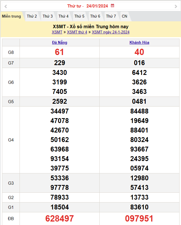 Kết quả Xổ số miền Trung ngày 25/1/2024, KQXSMT ngày 25 tháng 1, XSMT 25/1, xổ số miền Trung hôm nay Kết quả Xổ số miền Trung ngày 25/1/2024, KQXSMT ngày 25 tháng 1, XSMT 25/1, xổ số miền Trung hôm nay