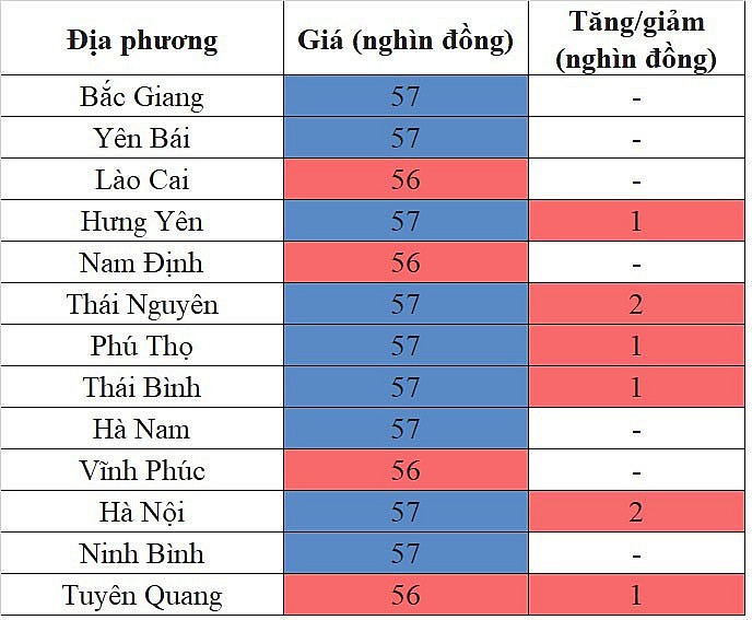 Giá heo hơi miền Bắc hôm nay 25/1/2024 tăng trở lại, mức tăng cao nhất 2.000 đồng/kg Giá heo hơi miền Bắc hôm nay 25/1/2024 tăng trở lại, mức tăng cao nhất 2.000 đồng/kg