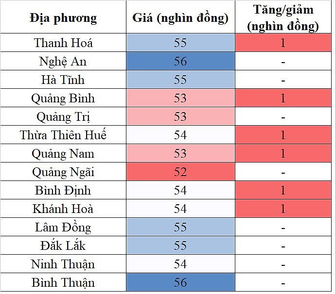 Giá heo hơi miền Trung - Tây Nguyên hôm nay 25/1/2024 tiếp tục tăng trong phạm vi rộng Giá heo hơi miền Trung - Tây Nguyên hôm nay 25/1/2024 tiếp tục tăng trong phạm vi rộng