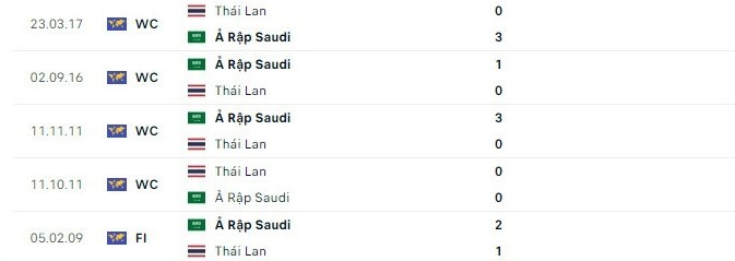 Link xem trực tiếp trận Saudi Arabia đối đầu với Thái Lan, 22h ngày 25/1 Link xem trực tiếp trận Saudi Arabia đối đầu với Thái Lan, 22h ngày 25/1
