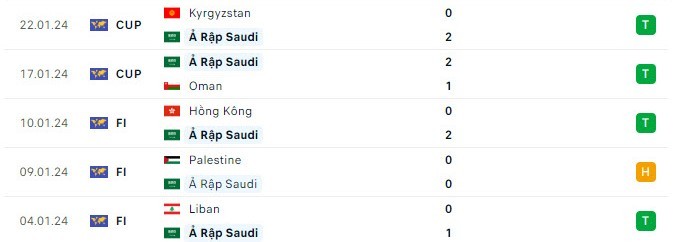 Link xem trực tiếp trận Saudi Arabia đối đầu với Thái Lan, 22h ngày 25/1 Link xem trực tiếp trận Saudi Arabia đối đầu với Thái Lan, 22h ngày 25/1
