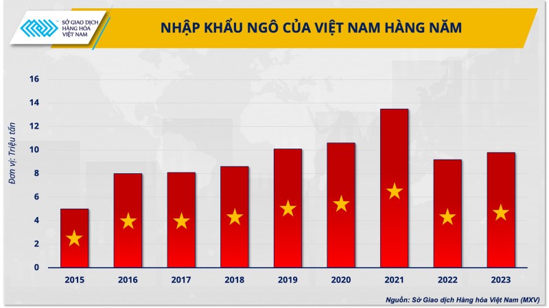 Nguồn cung nguyên liệu gia tăng, tại sao ngành chăn nuôi vẫn gặp khó?