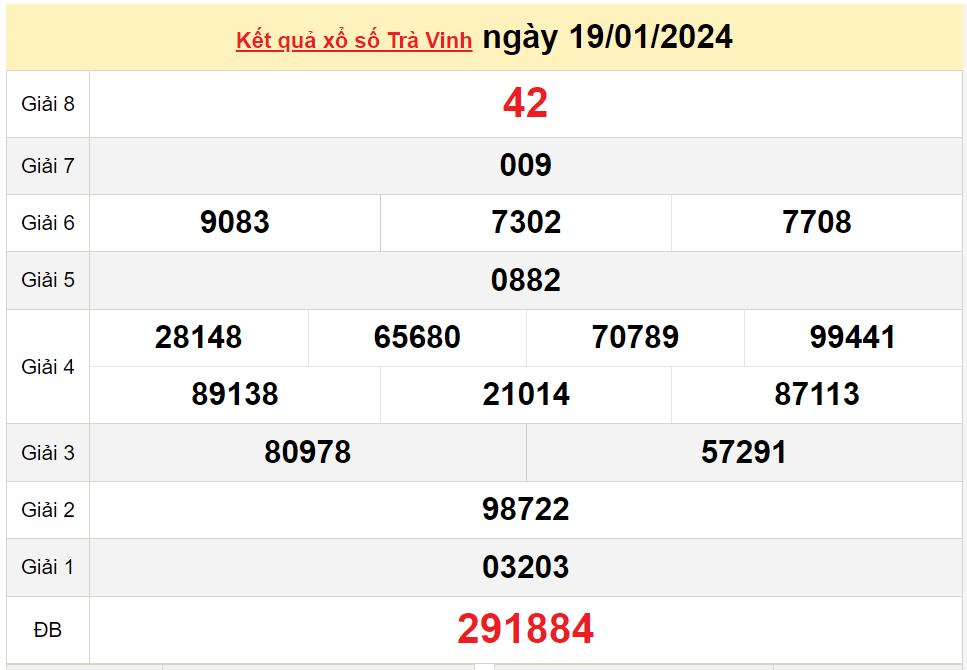 XSTV 26/1, Xem kết quả xổ số Trà Vinh hôm nay 26/1/2024, xổ số Trà Vinh ngày 26 tháng 1 XSTV 26/1, Xem kết quả xổ số Trà Vinh hôm nay 26/1/2024, xổ số Trà Vinh ngày 26 tháng 1