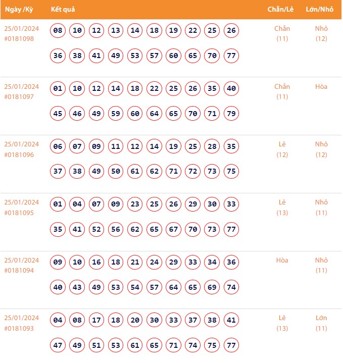 Vietlott 26/1, Kết quả xổ số Keno hôm nay ngày 26/1/2024, Vietlott Keno thứ Sáu 26/1 Vietlott 26/1, Kết quả xổ số Keno hôm nay ngày 26/1/2024, Vietlott Keno thứ Sáu 26/1