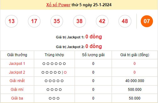Vietlott 25/1, kết quả xổ số Vietlott hôm nay ngày 25/1/2024, Vietlott Power 6/55 25/1 Vietlott 25/1, kết quả xổ số Vietlott hôm nay ngày 25/1/2024, Vietlott Power 6/55 25/1
