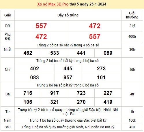 Vietlott 25/1, kết quả xổ số Vietlott hôm nay ngày 25/1/2024, Vietlott Power 6/55 25/1 Vietlott 25/1, kết quả xổ số Vietlott hôm nay ngày 25/1/2024, Vietlott Power 6/55 25/1