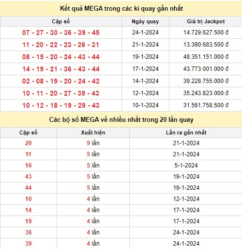 Vietlott 26/1, kết quả xổ số Vietlott hôm nay 26/1/2024, Vietlott Mega 6/45 26/1 Vietlott 26/1, kết quả xổ số Vietlott hôm nay 26/1/2024, Vietlott Mega 6/45 26/1