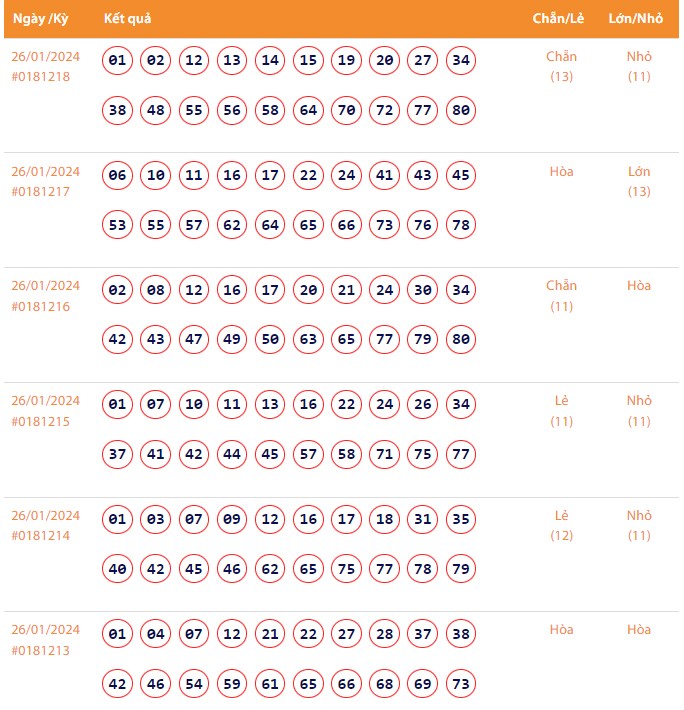 Vietlott 26/1, Kết quả xổ số Keno hôm nay ngày 26/1/2024, Vietlott Keno thứ Sáu 26/1 Vietlott 26/1, Kết quả xổ số Keno hôm nay ngày 26/1/2024, Vietlott Keno thứ Sáu 26/1