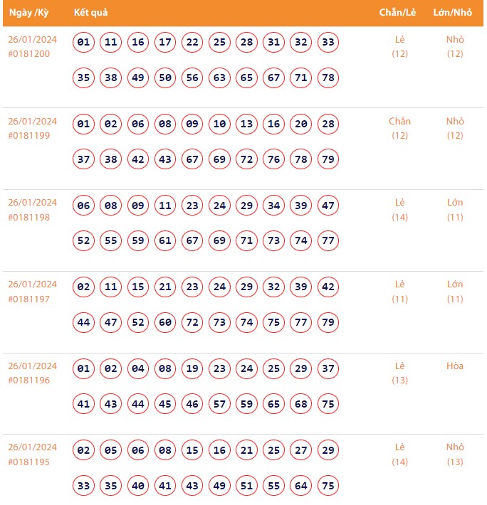Vietlott 26/1, Kết quả xổ số Keno hôm nay ngày 26/1/2024, Vietlott Keno thứ Sáu 26/1 Vietlott 26/1, Kết quả xổ số Keno hôm nay ngày 26/1/2024, Vietlott Keno thứ Sáu 26/1