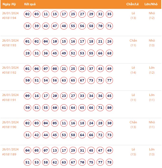 Vietlott 26/1, Kết quả xổ số Keno hôm nay ngày 26/1/2024, Vietlott Keno thứ Sáu 26/1 Vietlott 26/1, Kết quả xổ số Keno hôm nay ngày 26/1/2024, Vietlott Keno thứ Sáu 26/1