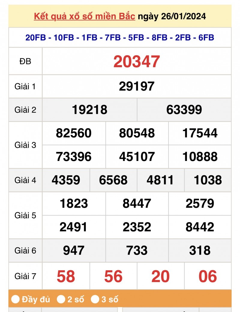 Kết quả Xổ số miền Bắc ngày 27/1/2024, KQXSMB ngày 27 tháng 1, XSMB 27/1, xổ số miền Bắc hôm nay Kết quả Xổ số miền Bắc ngày 27/1/2024, KQXSMB ngày 27 tháng 1, XSMB 27/1, xổ số miền Bắc hôm nay