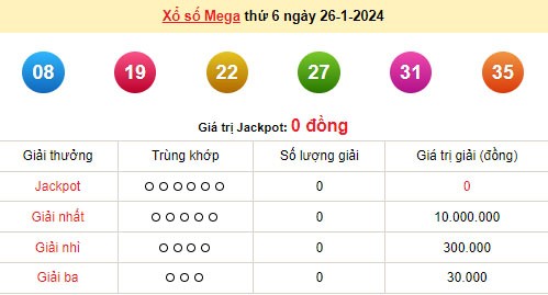 Vietlott 26/1, kết quả xổ số Vietlott hôm nay 26/1/2024, Vietlott Mega 6/45 26/1 Vietlott 26/1, kết quả xổ số Vietlott hôm nay 26/1/2024, Vietlott Mega 6/45 26/1