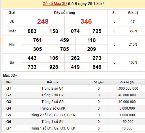 Vietlott 26/1, kết quả xổ số Vietlott hôm nay 26/1/2024, Vietlott Mega 6/45 26/1 Vietlott 26/1, kết quả xổ số Vietlott hôm nay 26/1/2024, Vietlott Mega 6/45 26/1