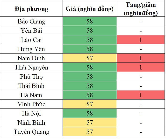 Giá heo hơi miền Bắc hôm nay 27/1/2024 tăng trên diện rộng Giá heo hơi miền Bắc hôm nay 27/1/2024 tăng trên diện rộng
