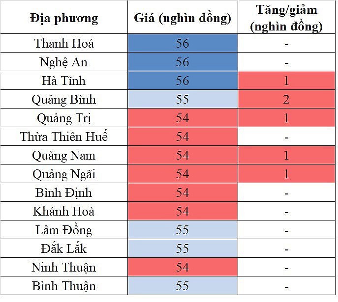 Giá heo hơi miền Trung - Tây Nguyên hôm nay 27/1/2024 tăng nhẹ Giá heo hơi miền Trung - Tây Nguyên hôm nay 27/1/2024 tăng nhẹ