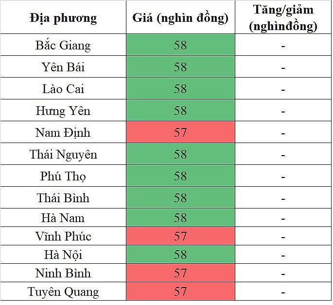 Giá heo hơi miền Bắc hôm nay 29/1/2024 đi ngang ngày đầu tuần Giá heo hơi miền Bắc hôm nay 29/1/2024 đi ngang ngày đầu tuần