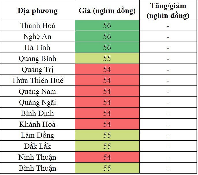 Giá heo hơi miền Trung - Tây Nguyên hôm nay 28/1/2024 đi ngang trên diện rộng Giá heo hơi miền Trung - Tây Nguyên hôm nay 28/1/2024 đi ngang trên diện rộng