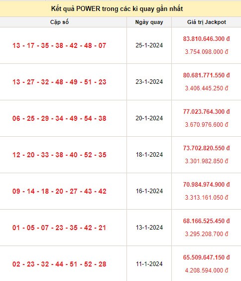 Vietlott 27/1, kết quả xổ số Vietlott hôm nay ngày 27/1/2024, Vietlott Power 6/55 27/1 Vietlott 27/1, kết quả xổ số Vietlott hôm nay ngày 27/1/2024, Vietlott Power 6/55 27/1