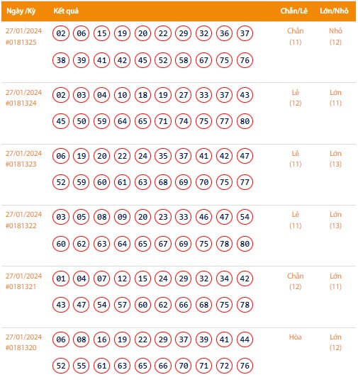 Vietlott 27/1, Kết quả xổ số Keno hôm nay ngày 27/1/2024, Vietlott Keno thứ Bảy 27/1 Vietlott 27/1, Kết quả xổ số Keno hôm nay ngày 27/1/2024, Vietlott Keno thứ Bảy 27/1