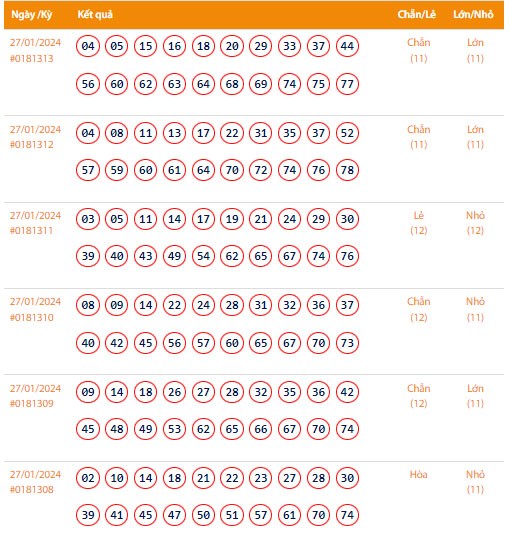 Vietlott 27/1, Kết quả xổ số Keno hôm nay ngày 27/1/2024, Vietlott Keno thứ Bảy 27/1 Vietlott 27/1, Kết quả xổ số Keno hôm nay ngày 27/1/2024, Vietlott Keno thứ Bảy 27/1