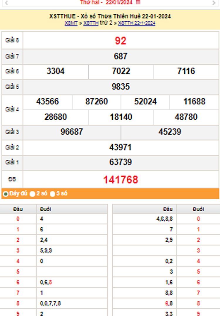 XSTTH 28/1, Kết quả xổ số Thừa Thiên Huế hôm nay 28/1/2024, KQXSTTH Chủ nhật ngày 28 tháng 1 XSTTH 28/1, Kết quả xổ số Thừa Thiên Huế hôm nay 28/1/2024, KQXSTTH Chủ nhật ngày 28 tháng 1
