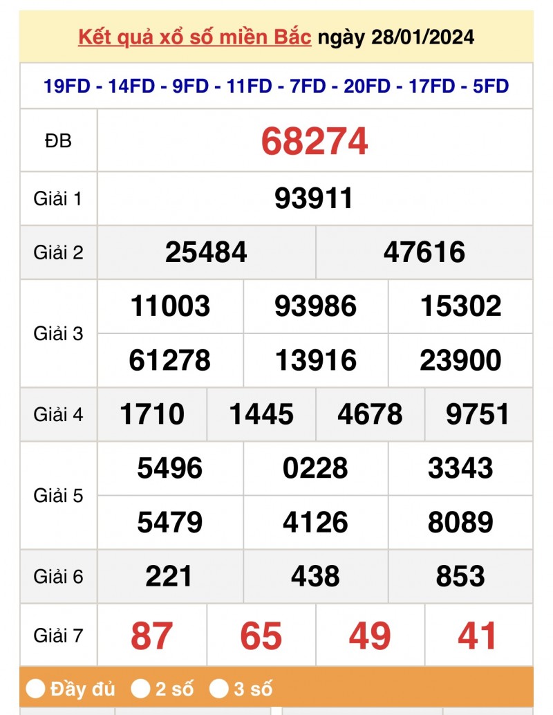 XSMB 28/1, Kết quả xổ số miền Bắc 28 tháng 1, trực tiếp XSMB 28/1/2024 XSMB 28/1, Kết quả xổ số miền Bắc 28 tháng 1, trực tiếp XSMB 28/1/2024