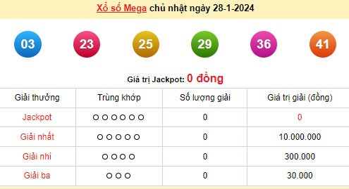 Vietlott 28/1, kết quả xổ số Vietlott hôm nay 28/1/2024, Vietlott Mega 6/45 28/1 Vietlott 28/1, kết quả xổ số Vietlott hôm nay 28/1/2024, Vietlott Mega 6/45 28/1