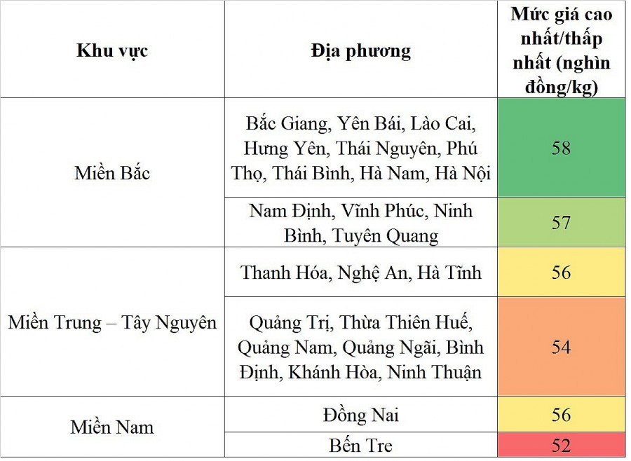 Biến động giá heo hơi Biến động giá heo hơi