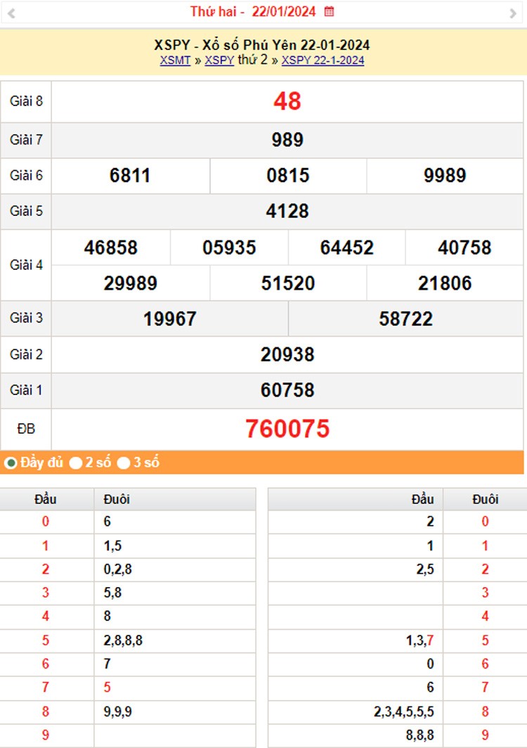 XSPY 29/1, Kết quả xổ số Phú Yên hôm nay 29/1/2024, KQXSPY thứ Hai ngày 29 tháng 1 XSPY 29/1, Kết quả xổ số Phú Yên hôm nay 29/1/2024, KQXSPY thứ Hai ngày 29 tháng 1