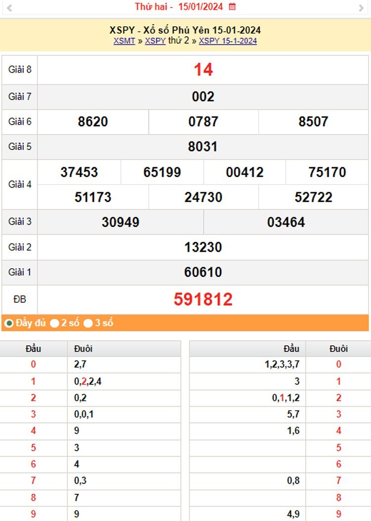 XSPY 29/1, Kết quả xổ số Phú Yên hôm nay 29/1/2024, KQXSPY thứ Hai ngày 29 tháng 1 XSPY 29/1, Kết quả xổ số Phú Yên hôm nay 29/1/2024, KQXSPY thứ Hai ngày 29 tháng 1