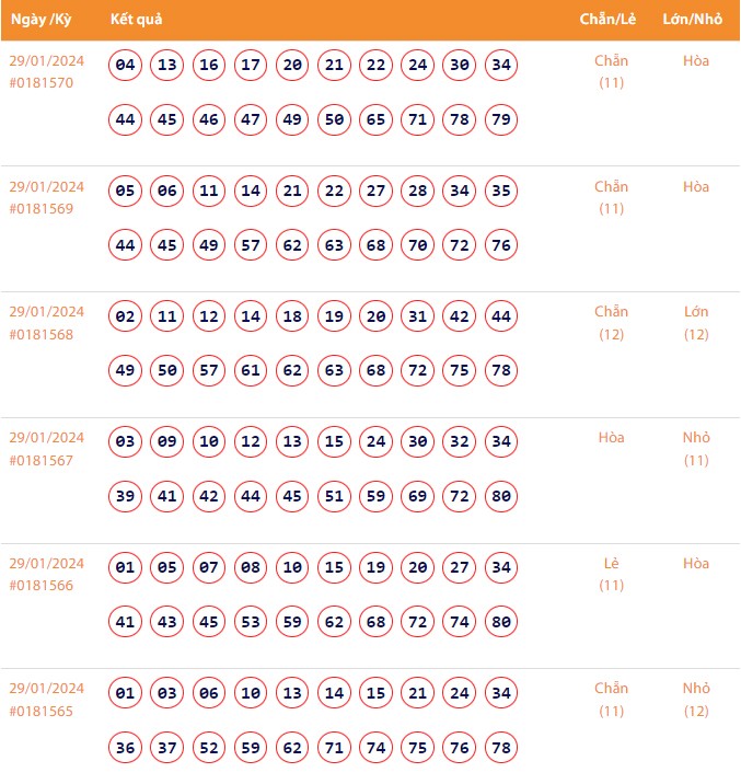 Vietlott 29/1, Kết quả xổ số Keno hôm nay ngày 29/1/2024, Vietlott Keno thứ Hai 29/1 Vietlott 29/1, Kết quả xổ số Keno hôm nay ngày 29/1/2024, Vietlott Keno thứ Hai 29/1
