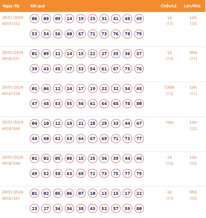 Vietlott 29/1, Kết quả xổ số Keno hôm nay ngày 29/1/2024, Vietlott Keno thứ Hai 29/1 Vietlott 29/1, Kết quả xổ số Keno hôm nay ngày 29/1/2024, Vietlott Keno thứ Hai 29/1