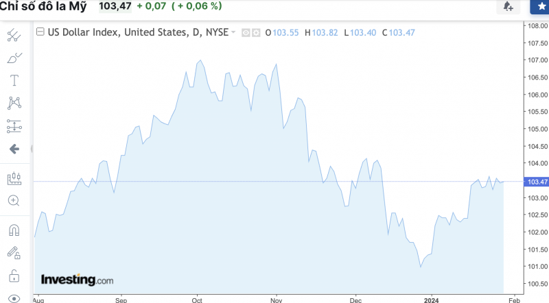 Tỷ giá USD hôm nay 30/1/2024: USD trong nước giảm mạnh, thế giới nhích tăng nhẹ Tỷ giá USD hôm nay 30/1/2024: USD trong nước giảm mạnh, thế giới nhích tăng nhẹ