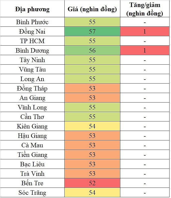 Giá heo hơi miền Nam hôm nay 30/1/2024 tăng trong phạm vi hẹp Giá heo hơi miền Nam hôm nay 30/1/2024 tăng trong phạm vi hẹp