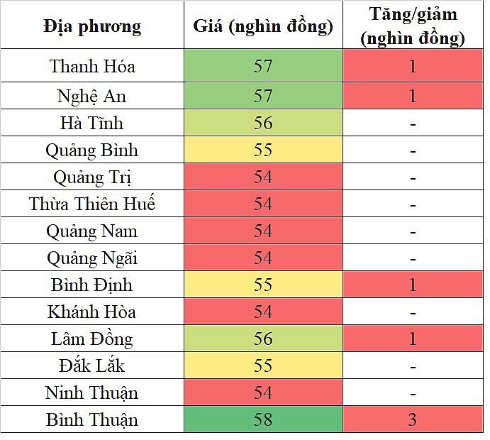 Giá heo hơi miền Trung - Tây Nguyên hôm nay 30/1/2024 tăng cao nhất 3.000 đồng/kg Giá heo hơi miền Trung - Tây Nguyên hôm nay 30/1/2024 tăng cao nhất 3.000 đồng/kg