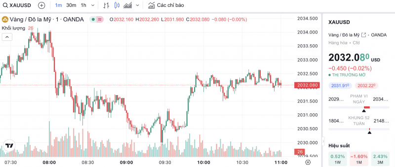 Giá vàng chiều nay 30/1/2024: Vàng Giá vàng chiều nay 30/1/2024: Vàng